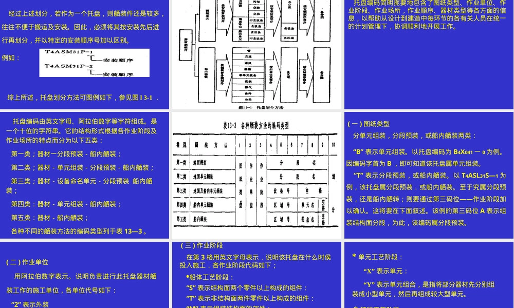 课题九托盘管理教学PPT课件.ppt
