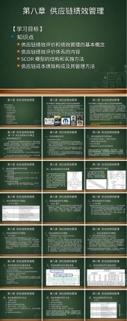 供应链绩效管理教学PPT课件.ppt