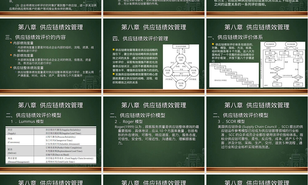 供应链绩效管理教学PPT课件.ppt