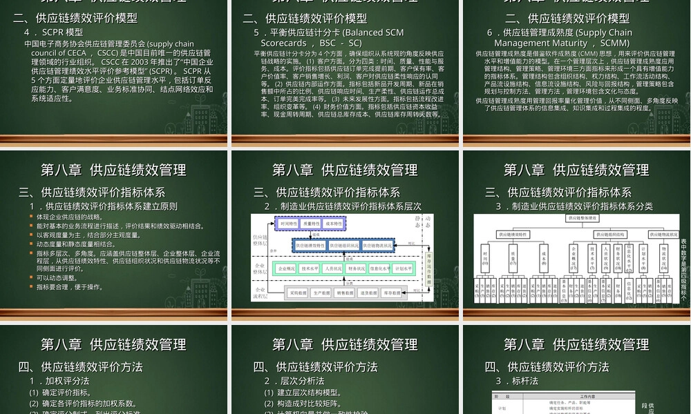供应链绩效管理教学PPT课件.ppt