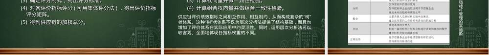 供应链绩效管理教学PPT课件.ppt
