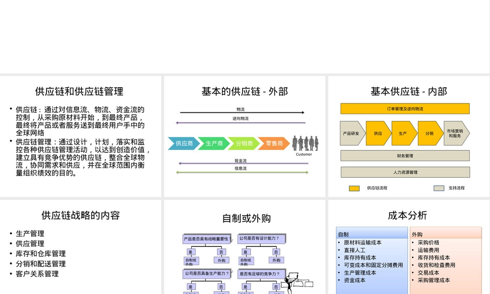 供应链管理的逻辑供应和库存管理PPT课件.pptx