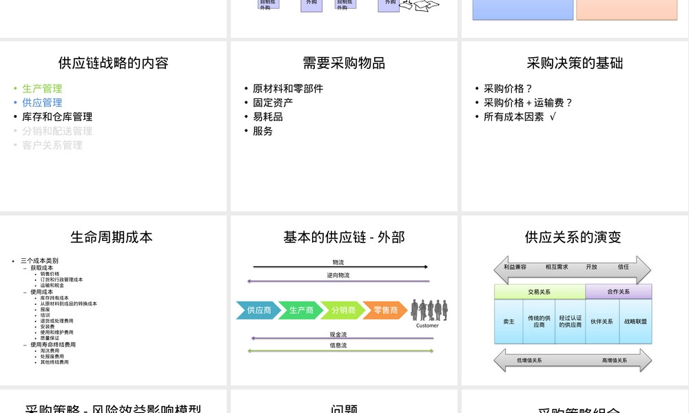 供应链管理的逻辑供应和库存管理PPT课件.pptx