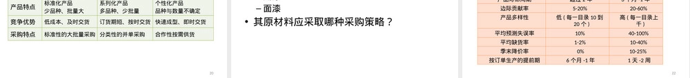 供应链管理的逻辑供应和库存管理PPT课件.pptx