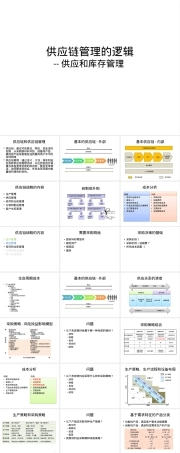 供应链管理的逻辑供应和库存管理PPT课件.pptx
