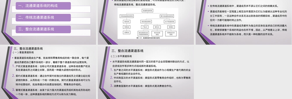 流通渠道管理教学PPT课件.pptx