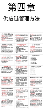 供应链管理方法教学PPT课件.ppt