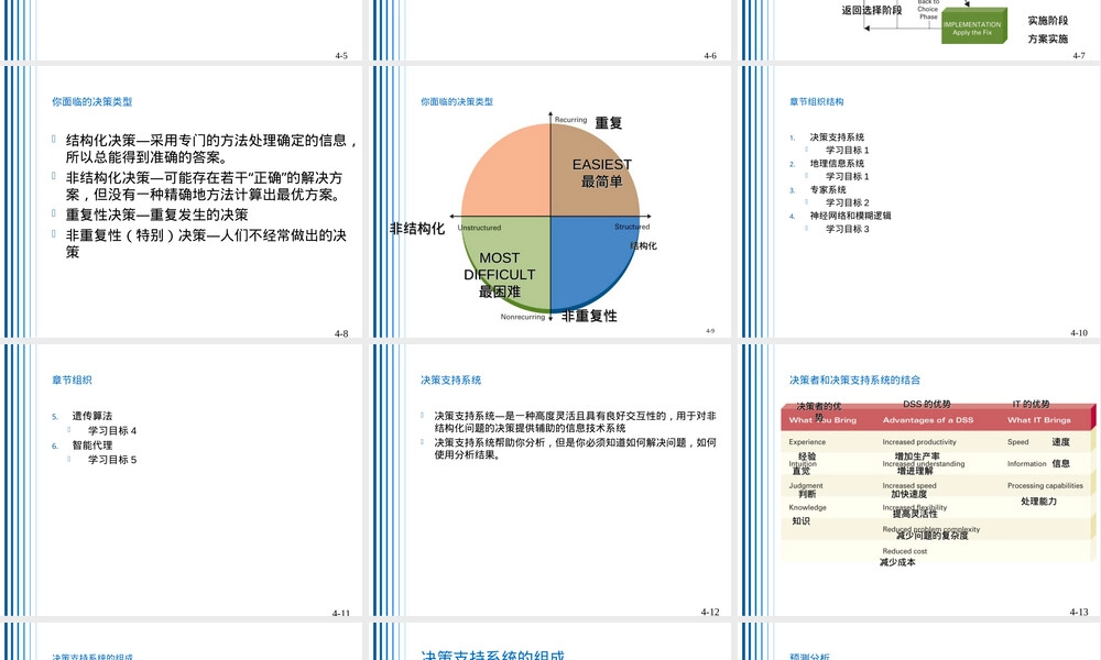 管理信息系统第四章PPT课件.ppt