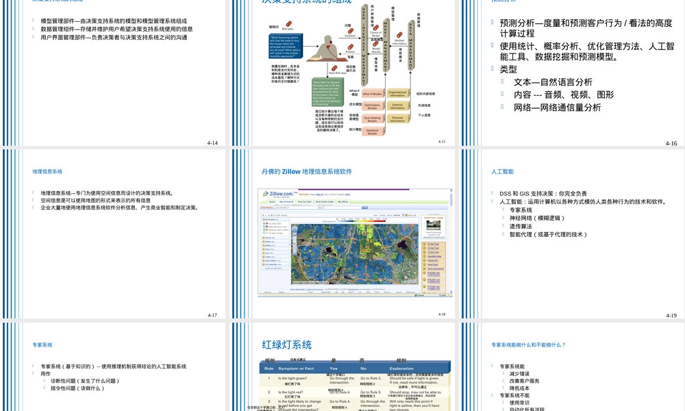 管理信息系统第四章PPT课件.ppt