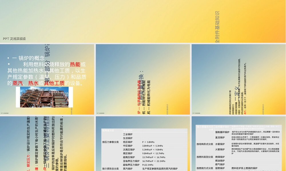 锅炉及安全附件基础知识PPT课件.ppt
