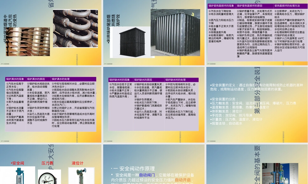 锅炉及安全附件基础知识PPT课件.ppt