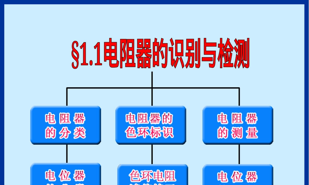 金属氧化膜电阻PPT课件.ppt