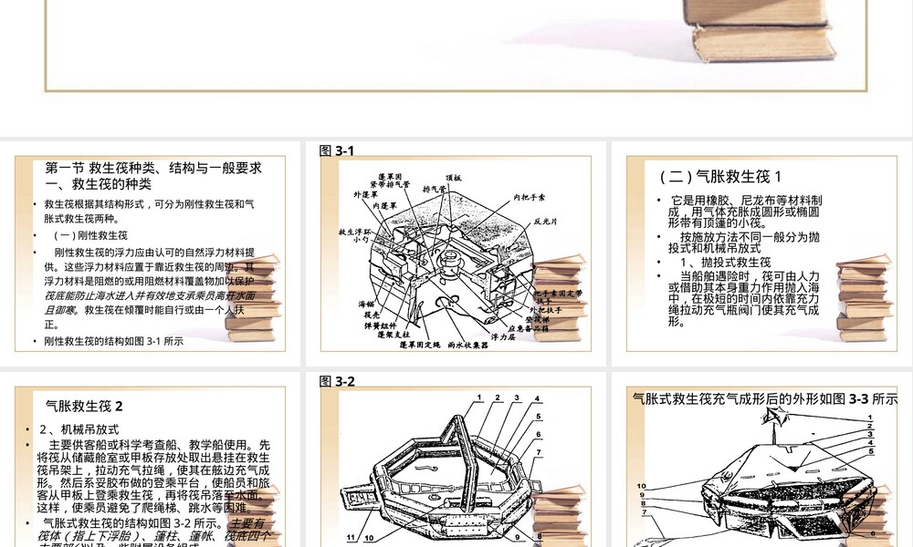 救生筏操作与管理教学PPT课件.ppt