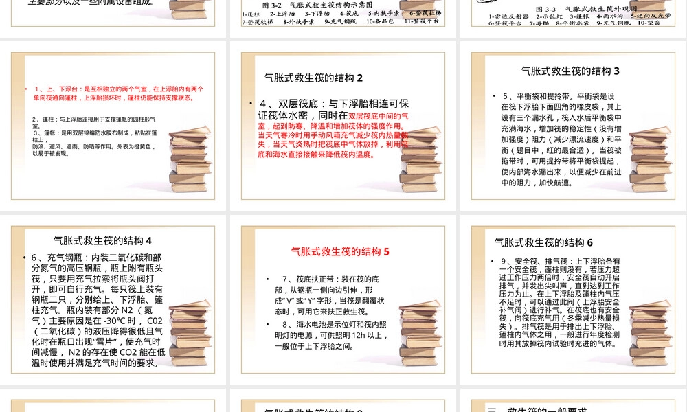 救生筏操作与管理教学PPT课件.ppt