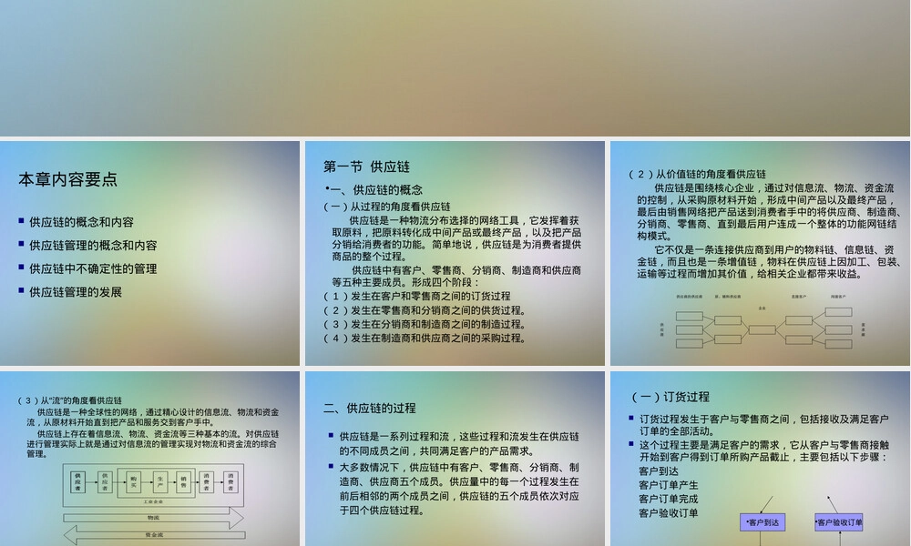 供应链管理的概念和内容PPT课件.pptx