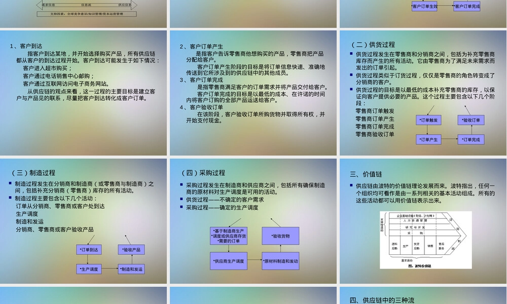 供应链管理的概念和内容PPT课件.pptx