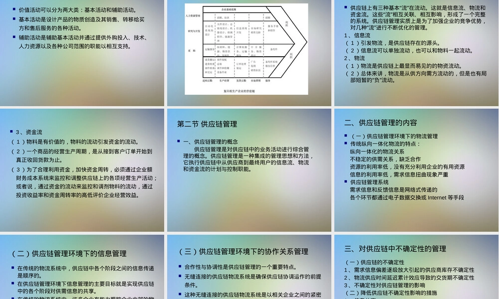 供应链管理的概念和内容PPT课件.pptx