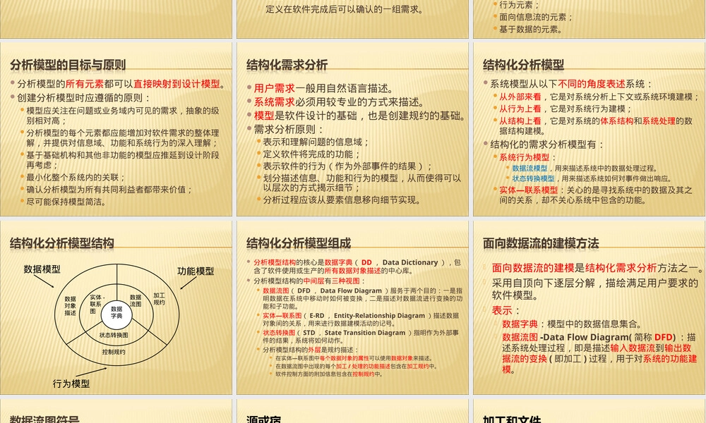 结构化分析与建模教学PPT课件.ppt