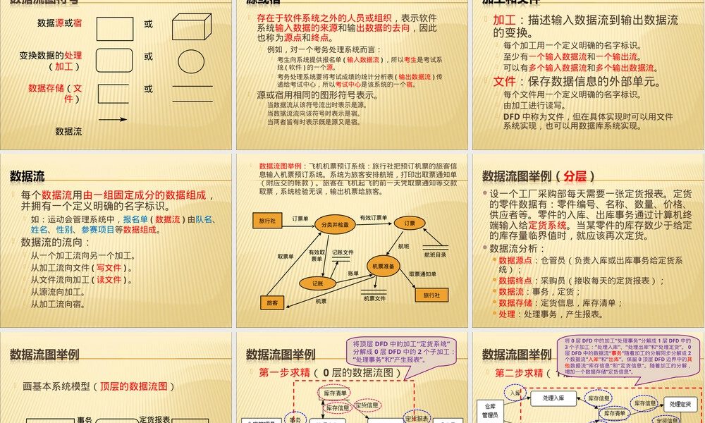 结构化分析与建模教学PPT课件.ppt