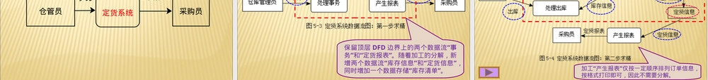 结构化分析与建模教学PPT课件.ppt