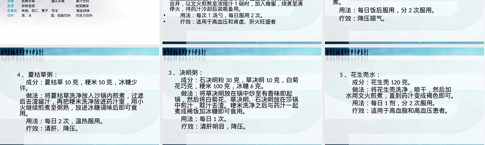 高血压患者的饮食指导.ppt