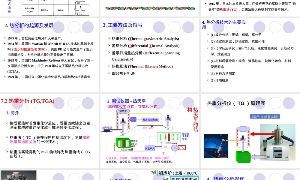 高分子材料热分析技术研究方法PPT课件.ppt