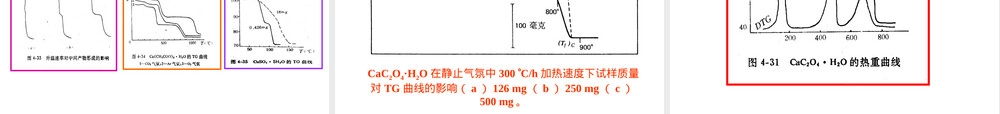 高分子材料热分析技术研究方法PPT课件.ppt