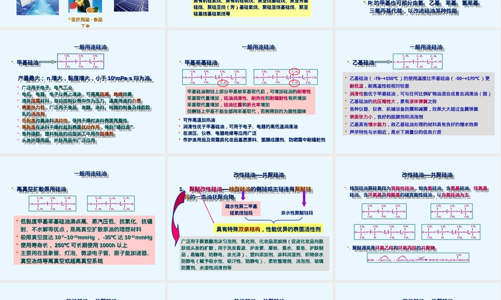 化学功能材料有机硅PPT课件.ppt