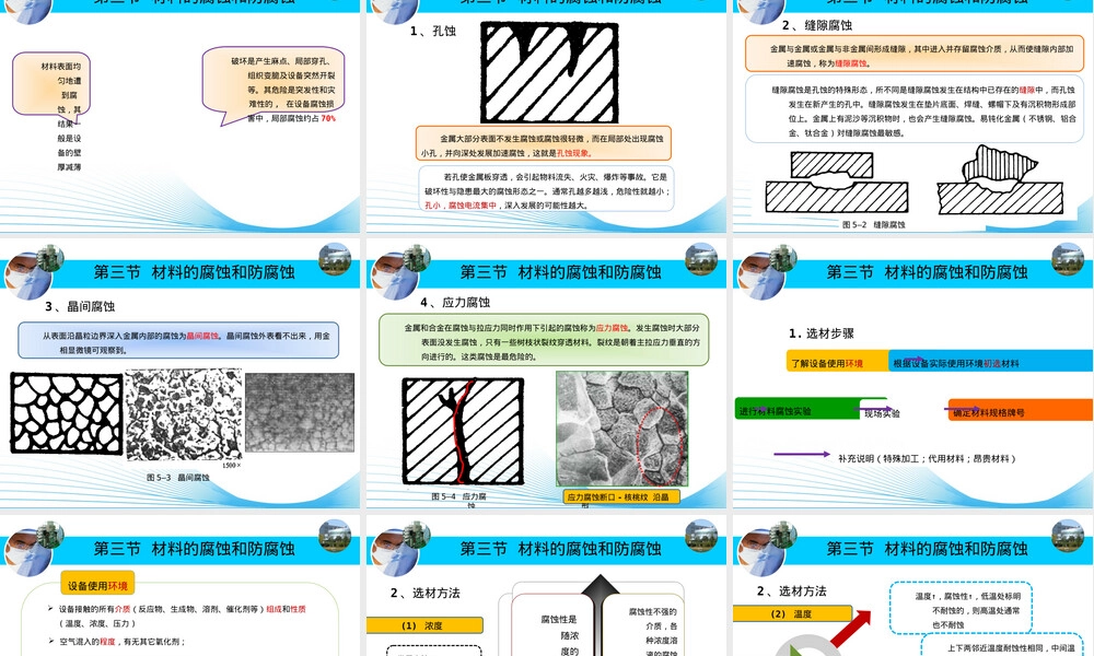 工艺设备设计及材料腐蚀防腐PPT课件.ppt