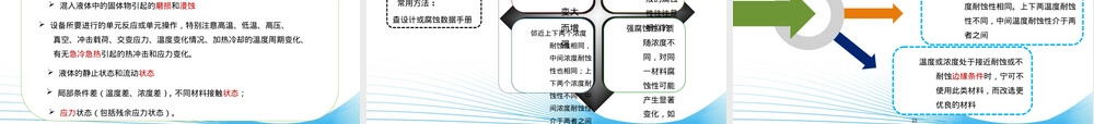 工艺设备设计及材料腐蚀防腐PPT课件.ppt