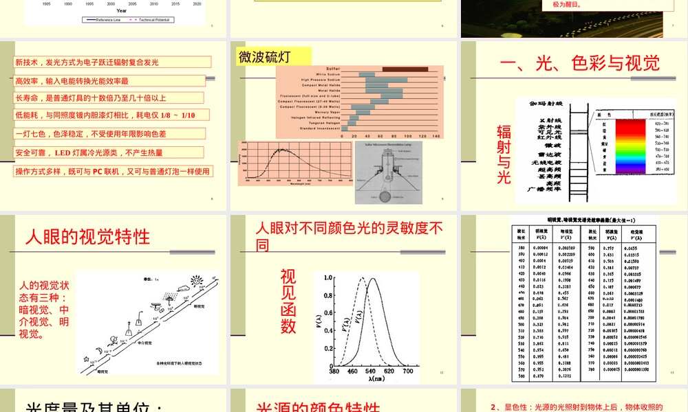 绿色照明技术PPT课件.ppt