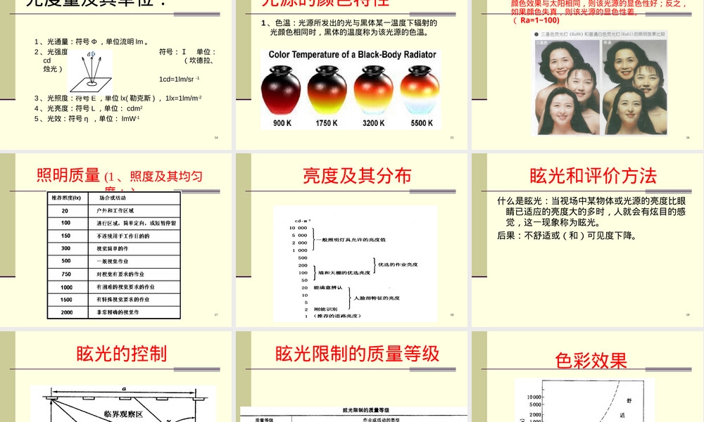 绿色照明技术PPT课件.ppt