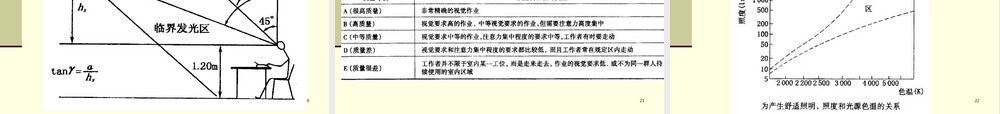 绿色照明技术PPT课件.ppt