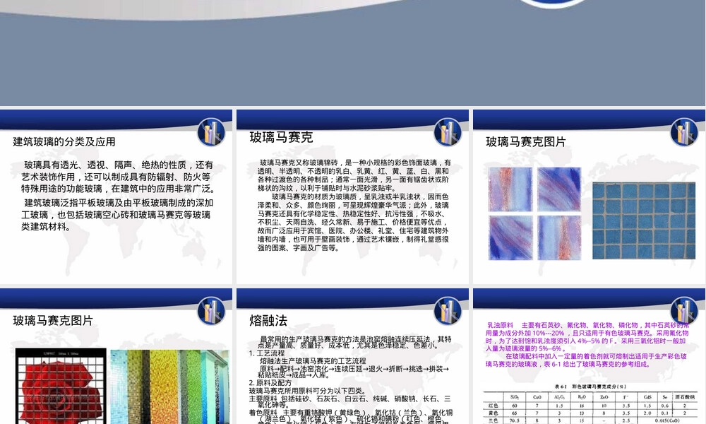 建筑玻璃及其深加工PPT课件.ppt