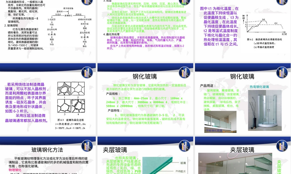 建筑玻璃及其深加工PPT课件.ppt