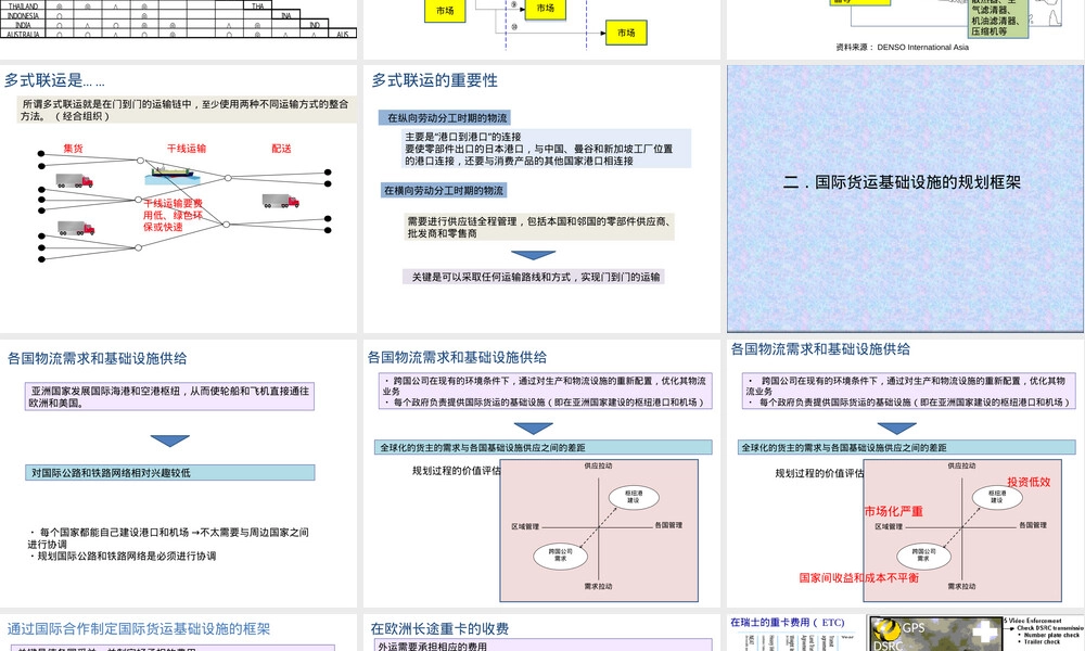 国际货运基础设施规划框架PPT课件.ppt