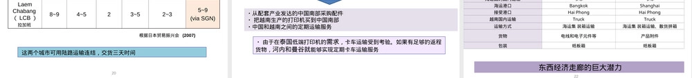 国际货运基础设施规划框架PPT课件.ppt