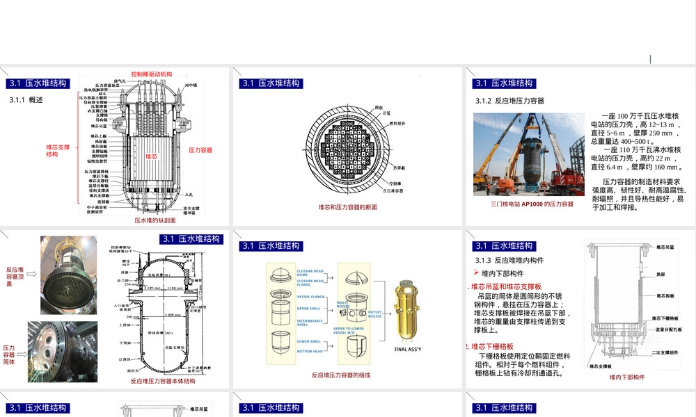 核反应堆结构与材料教学PPT课件.ppt