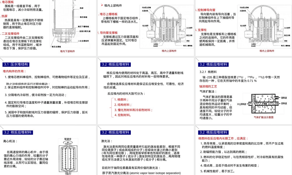 核反应堆结构与材料教学PPT课件.ppt