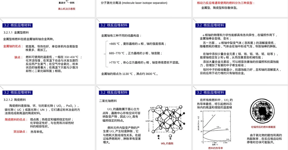 核反应堆结构与材料教学PPT课件.ppt