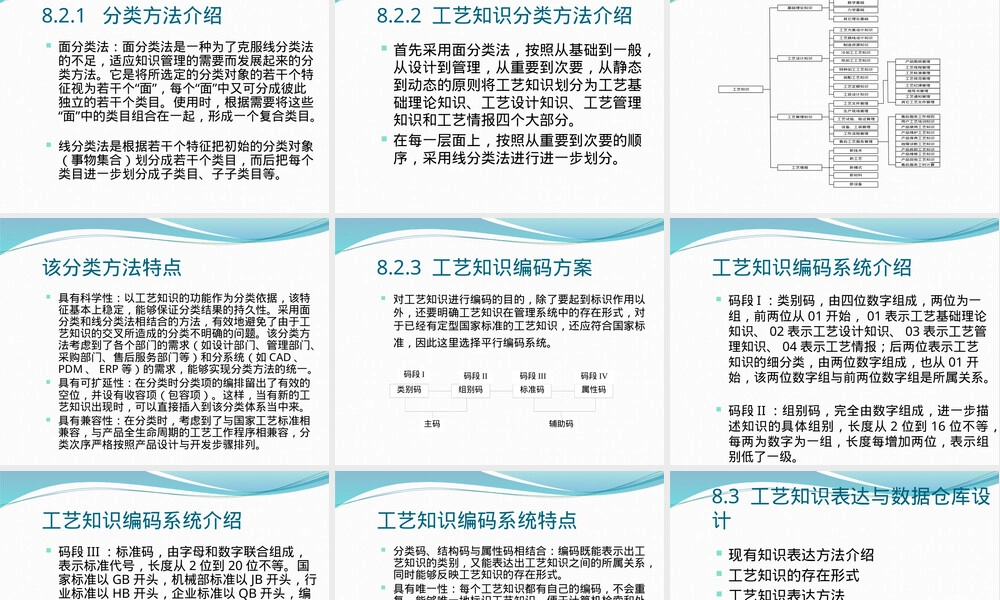 工艺知识及其管理PPT课件.ppt