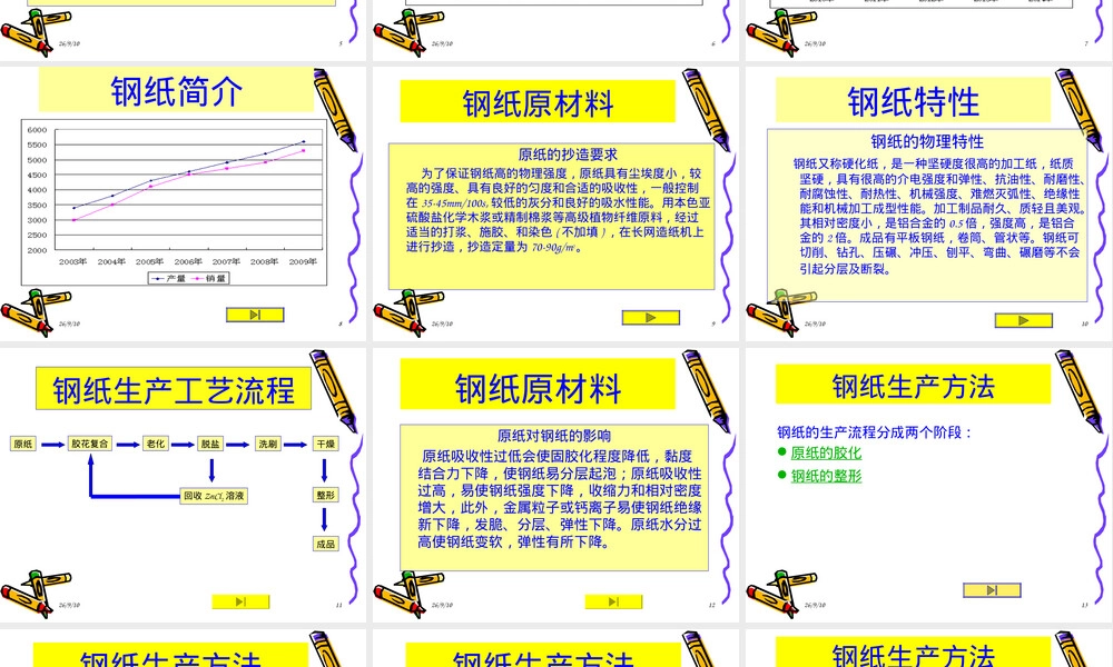 钢纸材料与应用教学PPT课件.ppt