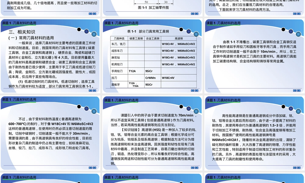 模块01刀具材料与切削加工基本知识教学PPT课件.ppt