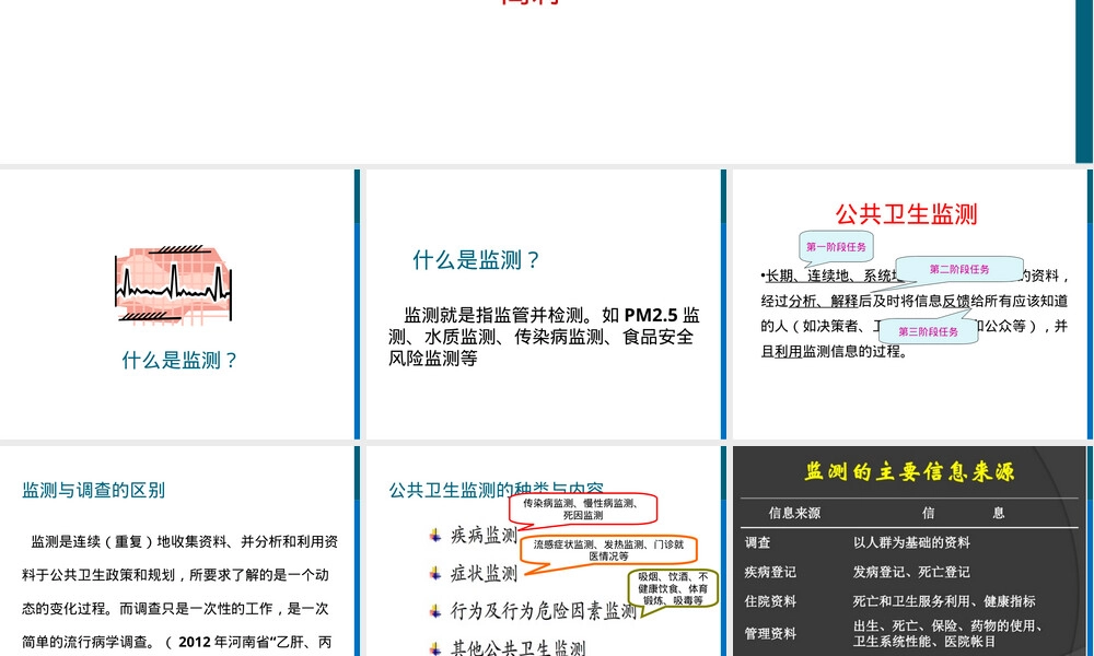 慢性病及其危险因素监测技术PPT课件.ppt