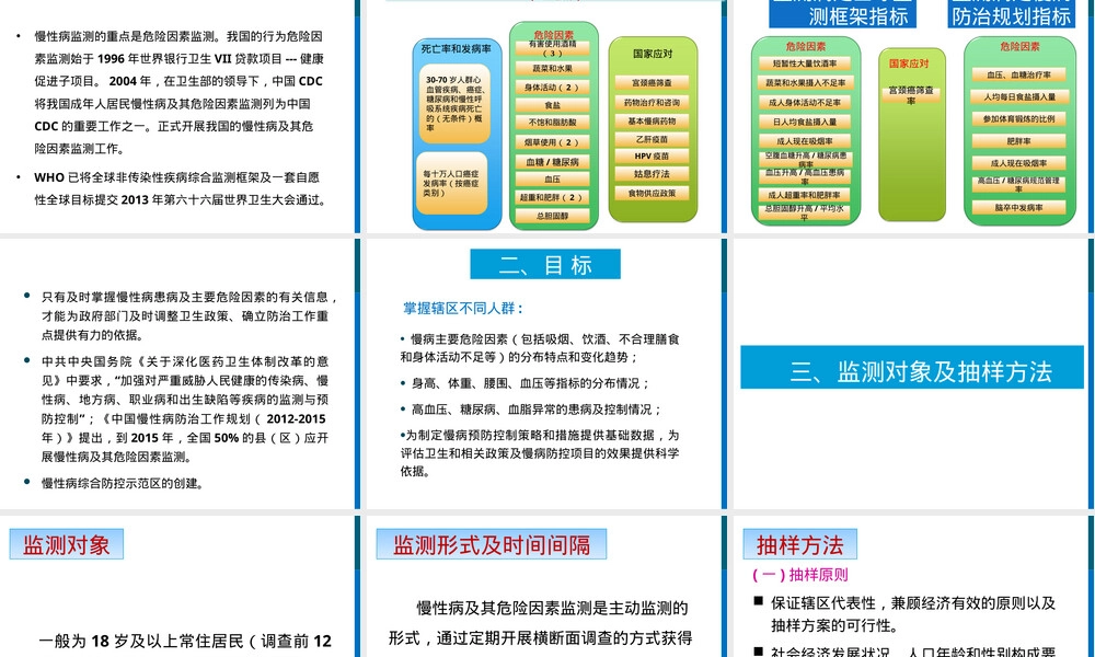 慢性病及其危险因素监测技术PPT课件.ppt