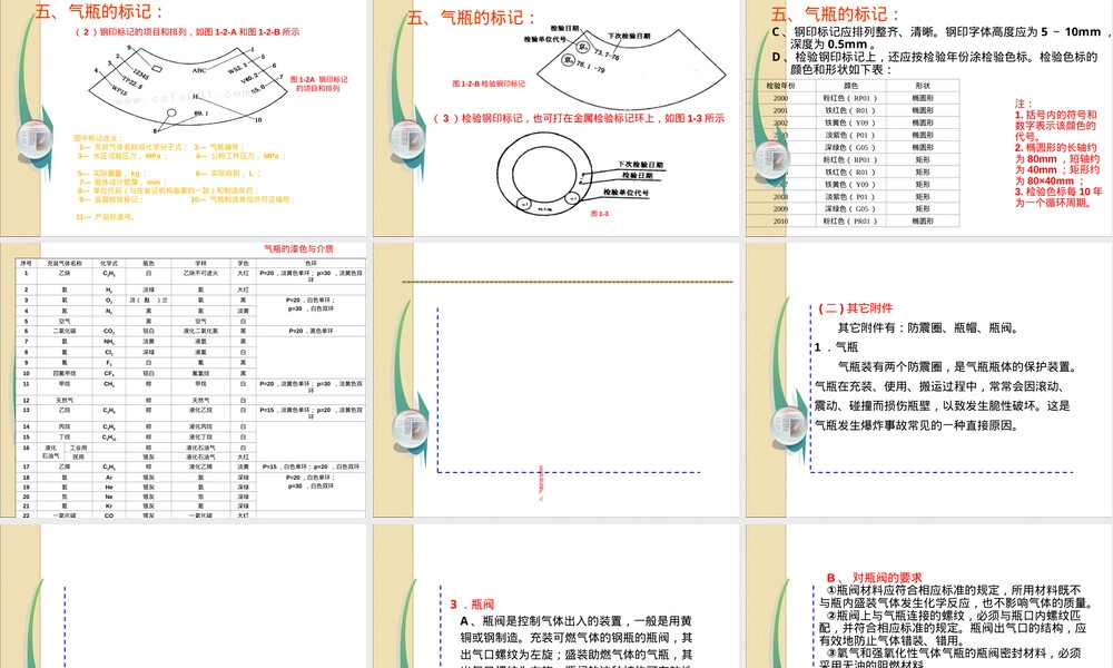 工业气瓶通用安全知识培训PPT课件.ppt
