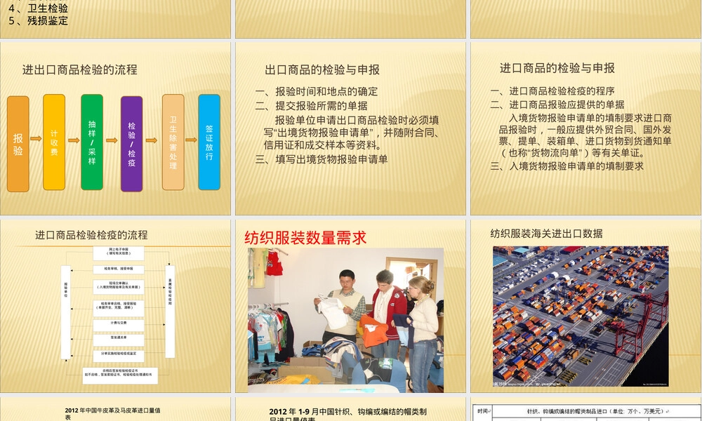 纺织行业及服装进出口管理PPT课件.pptx