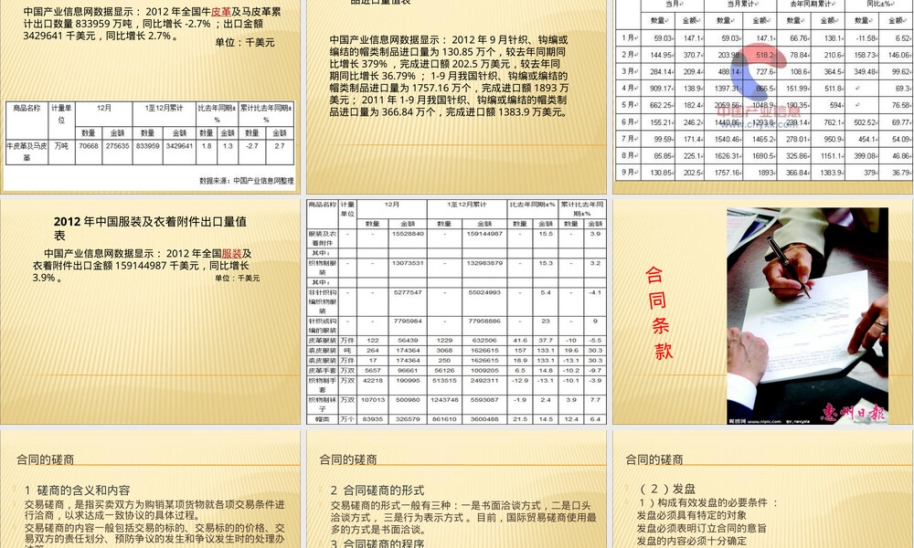 纺织行业及服装进出口管理PPT课件.pptx