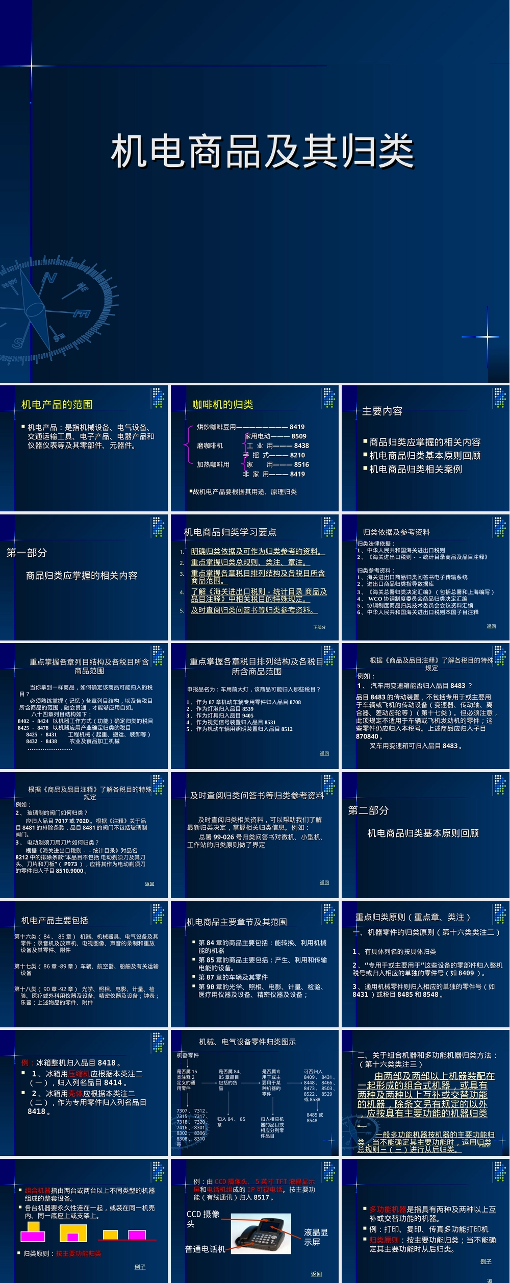 机电商品及其归类PPT课件.ppt