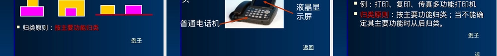 机电商品及其归类PPT课件.ppt